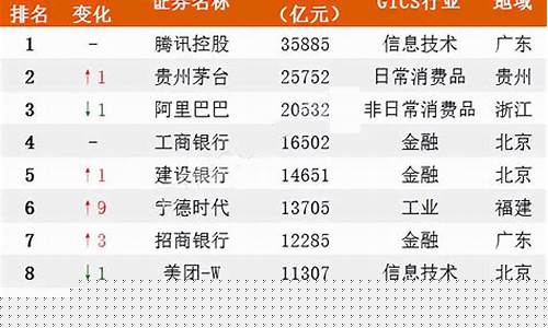 电商上市公司排名(电商类上市公司 a股)_https://www.xzdzcjx.com_北交所_第1张