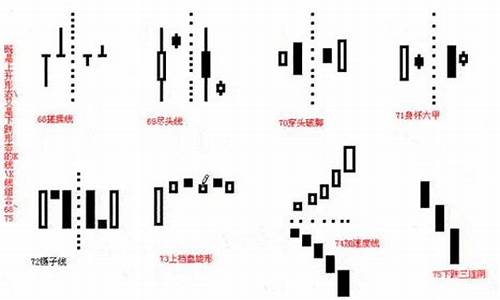 k线的12种基本形态视频(k线的形态图)_https://www.xzdzcjx.com_深交所_第1张