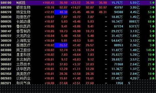 股票怎样买卖(股票怎样买卖操作)_https://www.xzdzcjx.com_创业板_第1张