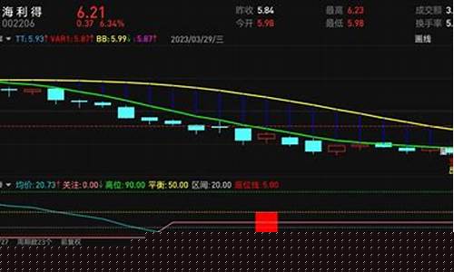 股票机构评分多少可以买入呢(股票的机构评级)_https://www.xzdzcjx.com_科创板_第1张
