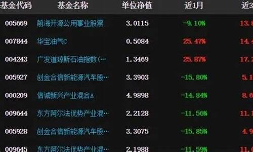 基金行情今日分析最新(基金行情今日分析最新)_科创板_第1张_财经网 基金行情今日分析最新(基金行情今日分析最新)_https://www.xzdzcjx.com_科创板_第1张