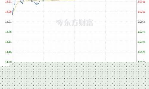 沧州大化股票属于什么板块(2021沧州大化股票目标价)_北交所_第1张_财经网 沧州大化股票属于什么板块(2021沧州大化股票目标价)_https://www.xzdzcjx.com_北交所_第1张