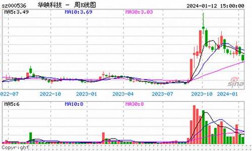 华映科技股票还能涨吗(华映科技2024目标价)_科创板_第1张_财经网 华映科技股票还能涨吗(华映科技2024目标价)_https://www.xzdzcjx.com_科创板_第1张