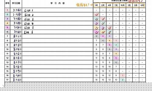 艾宾浩斯记忆曲线计划表(艾宾浩斯记忆曲线计划表自动生成器网址)_创业板_第1张_财经网 艾宾浩斯记忆曲线计划表(艾宾浩斯记忆曲线计划表自动生成器网址)_https://www.xzdzcjx.com_创业板_第1张