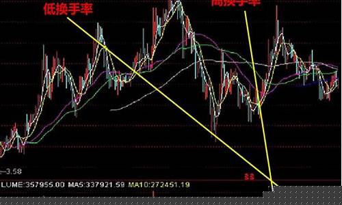 换手率高涨幅少 说明什么_北交所_第1张_财经网 换手率高涨幅少 说明什么_https://www.xzdzcjx.com_北交所_第1张