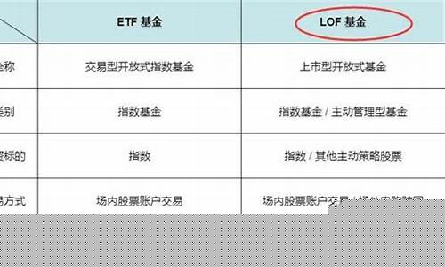 股票型lof基金是什么意思啊(基金中带lof是什么意思)_https://www.xzdzcjx.com_创业板_第1张