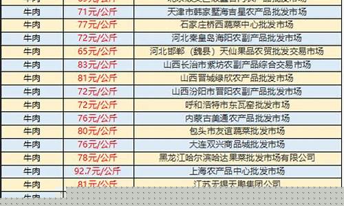 生牛价格今日牛价(今日牛价行情涨跌价格表)_https://www.xzdzcjx.com_科创板_第1张