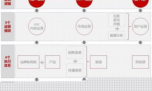 电商运营的基本流程(电商运营的操作流程)_https://www.xzdzcjx.com_深交所_第1张