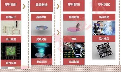 半导体四大module(半导体四大天王)_https://www.xzdzcjx.com_创业板_第1张