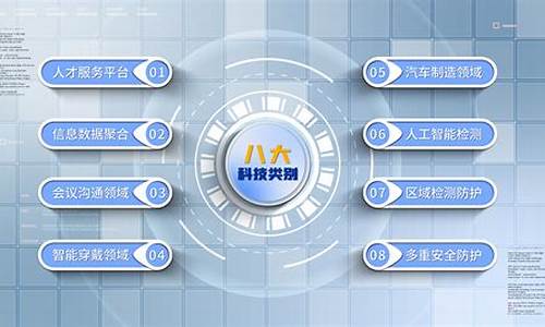 科技包括什么方面(科技包括哪些方面)_https://www.xzdzcjx.com_深交所_第1张