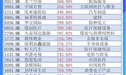 今天股票人气排行榜(今天股票人气排行榜图片)_https://www.xzdzcjx.com_科创板_第1张