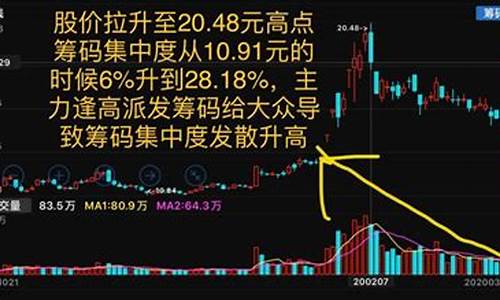 最佳筹码买入形态(最佳筹码买入形态是什么)_https://www.xzdzcjx.com_深交所_第1张