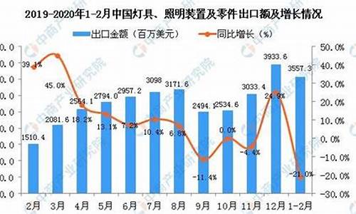 中国出口订单骤降(今年出口订单很少是怎么回事)_科创板_第1张_财经网 中国出口订单骤降(今年出口订单很少是怎么回事)_https://www.xzdzcjx.com_科创板_第1张