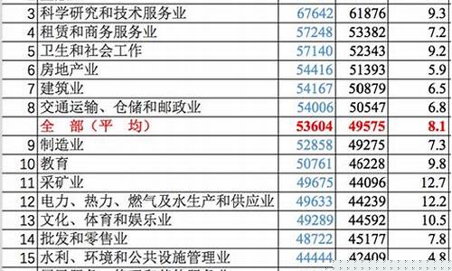 目前最赚钱的十大行业(目前最赚钱的十大行业保险排第几)_https://www.xzdzcjx.com_深交所_第1张