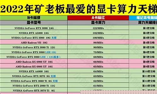 算力排行榜(算力排行榜 300P)_https://www.xzdzcjx.com_上交所_第1张