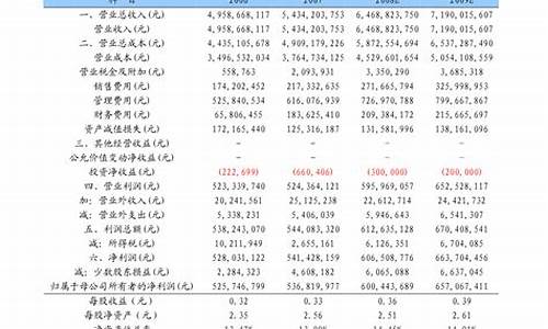 68元跌到4元的军工股票(68元跌到4元的军工股票002041)_https://www.xzdzcjx.com_深交所_第1张