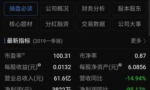 股票 系数哪里能查到(股票β系数和α系数)_https://www.xzdzcjx.com_创业板_第1张