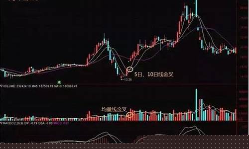 三线金叉上涨概率有多大(三线金叉形态怎么样)_上交所_第1张_财经网 三线金叉上涨概率有多大(三线金叉形态怎么样)_https://www.xzdzcjx.com_上交所_第1张