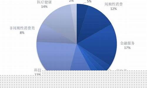 股票的行业分类及运行规律(股票的行业分类及运行规律)_https://www.xzdzcjx.com_创业板_第1张