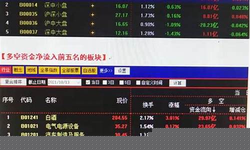 最新大盘分析(大盘股市分析)_北交所_第1张_财经网 最新大盘分析(大盘股市分析)_https://www.xzdzcjx.com_北交所_第1张