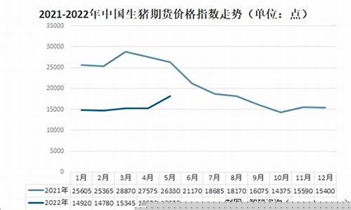 今日生猪期货价格走势最新(今日生猪期货是涨还是跌)_https://www.xzdzcjx.com_上交所_第1张