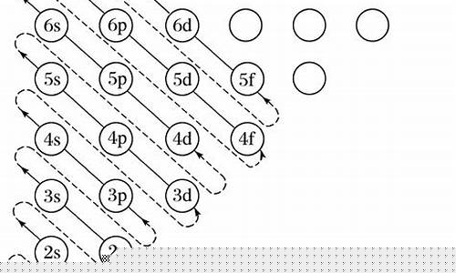 怎么比较能量大小(比较能量大小与物体运动的关系实验过程)_科创板_第1张_财经网 怎么比较能量大小(比较能量大小与物体运动的关系实验过程)_https://www.xzdzcjx.com_科创板_第1张