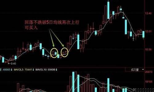 民间炒股高手炒股技巧(民间炒股高手炒股技巧是什么)_https://www.xzdzcjx.com_北交所_第1张