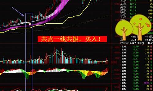 通达信智能选股(通达信智能选股指标)_https://www.xzdzcjx.com_科创板_第1张