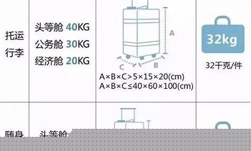 航空件怎么收费标准(航空寄东西怎么收费)_创业板_第1张_财经网 航空件怎么收费标准(航空寄东西怎么收费)_https://www.xzdzcjx.com_创业板_第1张