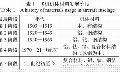 航空航天材料的发展史(航空航天发展史简述)_https://www.xzdzcjx.com_创业板_第1张