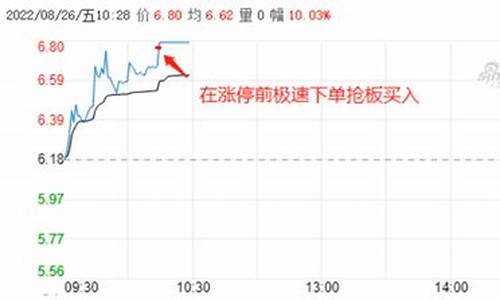 打板客网交易系统1.71版(打板客网交易系统1.8版)_https://www.xzdzcjx.com_上交所_第1张