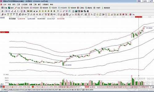 涨价概念龙头股票(涨价概念龙头股票排名)_https://www.xzdzcjx.com_科创板_第1张