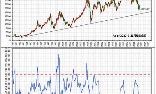 恒生指数历史高点(恒生指数历史最大跌幅)_https://www.xzdzcjx.com_上交所_第1张