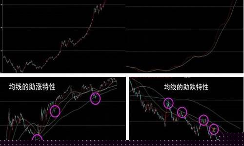 股价离均线越远越强吗(股价与均线的距离百分比公式)_https://www.xzdzcjx.com_深交所_第1张