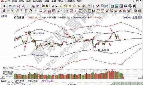 股票大盘指的是什么(股票大盘行情怎么看)_创业板_第1张_财经网 股票大盘指的是什么(股票大盘行情怎么看)_https://www.xzdzcjx.com_创业板_第1张