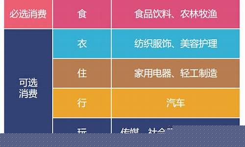 消费细分板块(消费类细分行业龙头)_深交所_第1张_财经网 消费细分板块(消费类细分行业龙头)_https://www.xzdzcjx.com_深交所_第1张