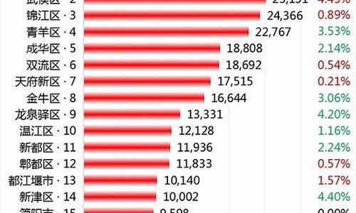 最近房价行情成都(最近成都房价降得凶喔)_科创板_第1张_财经网 最近房价行情成都(最近成都房价降得凶喔)_https://www.xzdzcjx.com_科创板_第1张