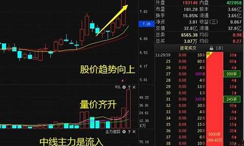 2元以下的股票推荐(2元以下的优质股票一览表2020年)_科创板_第1张_财经网 2元以下的股票推荐(2元以下的优质股票一览表2020年)_https://www.xzdzcjx.com_科创板_第1张