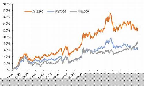 深证100指数最新调整名单(深证100指数编制方法)_科创板_第1张_财经网 深证100指数最新调整名单(深证100指数编制方法)_https://www.xzdzcjx.com_科创板_第1张