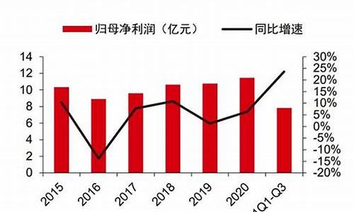 航发动力半年报预披露(航发动力重组进展情况)_创业板_第1张_财经网 航发动力半年报预披露(航发动力重组进展情况)_https://www.xzdzcjx.com_创业板_第1张
