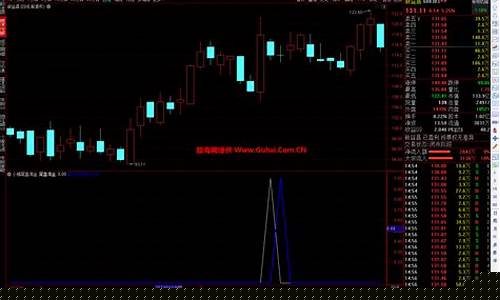 尾盘选股口诀(尾盘选股法公式)_科创板_第1张_财经网 尾盘选股口诀(尾盘选股法公式)_https://www.xzdzcjx.com_科创板_第1张