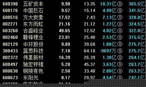 券商概念股票一览表(券商概念股票有哪些)_深交所_第1张_财经网 券商概念股票一览表(券商概念股票有哪些)_https://www.xzdzcjx.com_深交所_第1张