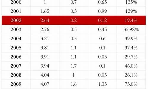 股票分红10派3元是什么意思(股票分红除权除息是什么意思)_北交所_第1张_财经网 股票分红10派3元是什么意思(股票分红除权除息是什么意思)_https://www.xzdzcjx.com_北交所_第1张