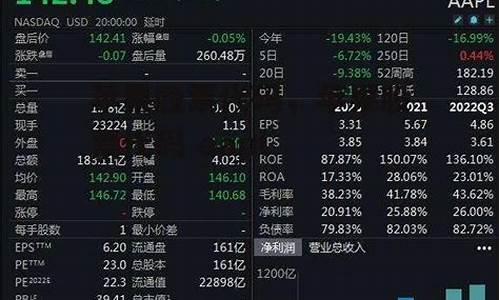 苹果公司的股票代码(苹果公司的股票代码查询)_https://www.xzdzcjx.com_上交所_第1张