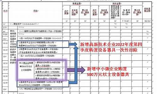 无形资产一次性计入费用(无形资产一次性摊销的条件)_科创板_第1张_财经网 无形资产一次性计入费用(无形资产一次性摊销的条件)_https://www.xzdzcjx.com_科创板_第1张