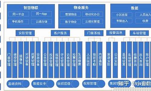 零壹智慧物业综合管理系统(零壹智慧物业综合管理系统售后电话)_科创板_第1张_财经网 零壹智慧物业综合管理系统(零壹智慧物业综合管理系统售后电话)_https://www.xzdzcjx.com_科创板_第1张