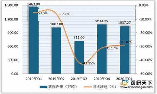 猪肉市场行情分析报告(元器件市场行情分析报告)_https://www.xzdzcjx.com_北交所_第1张