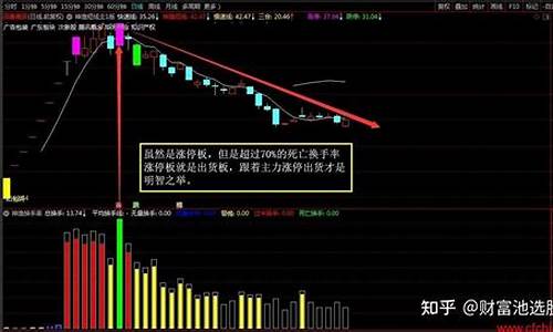 换手率(换手率app)_https://www.xzdzcjx.com_深交所_第1张