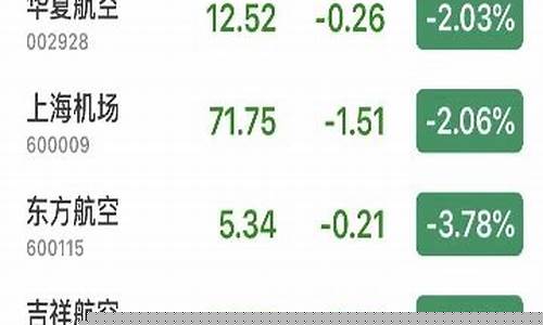 航空机场大跌原因分析(民航机场板块暴跌)_深交所_第1张_财经网 航空机场大跌原因分析(民航机场板块暴跌)_https://www.xzdzcjx.com_深交所_第1张