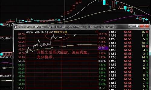 板板股市直播室(板板聊股市直播间)_https://www.xzdzcjx.com_科创板_第1张
